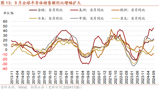 招商策略：本轮化债力度超预期-第16张图片