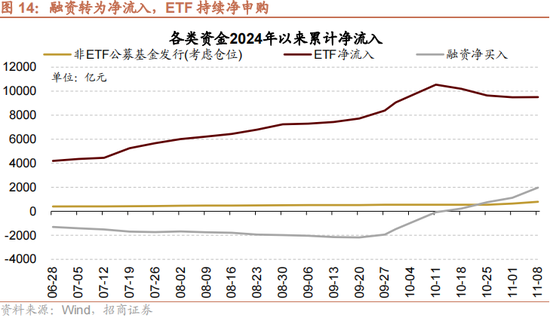 招商策略：本轮化债力度超预期-第17张图片
