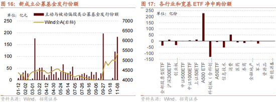招商策略：本轮化债力度超预期-第20张图片