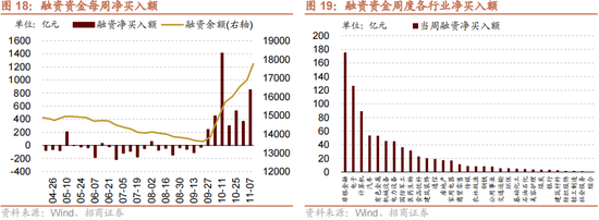 招商策略：本轮化债力度超预期-第21张图片