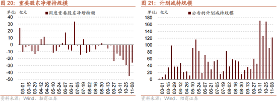 招商策略：本轮化债力度超预期-第22张图片