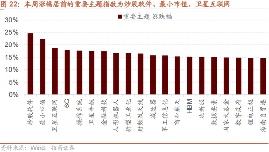 招商策略：本轮化债力度超预期-第23张图片
