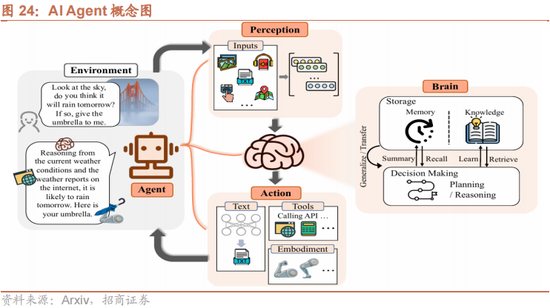 招商策略：本轮化债力度超预期-第25张图片