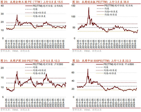 招商策略：本轮化债力度超预期-第28张图片
