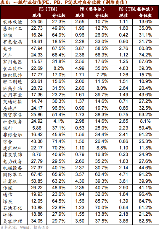 招商策略：本轮化债力度超预期-第29张图片