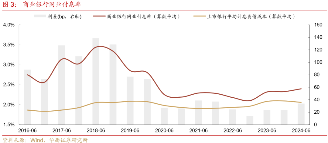 债市跟踪 | 利率在纠结中下行-第3张图片