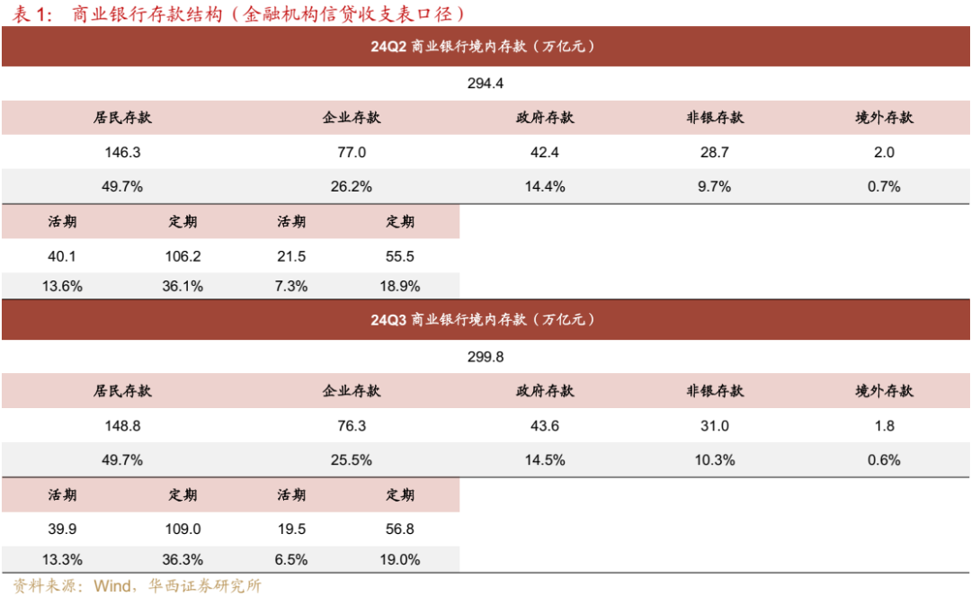 债市跟踪 | 利率在纠结中下行-第4张图片