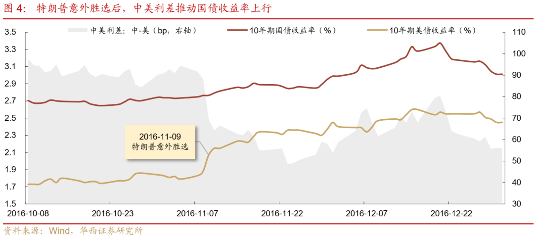债市跟踪 | 利率在纠结中下行-第5张图片
