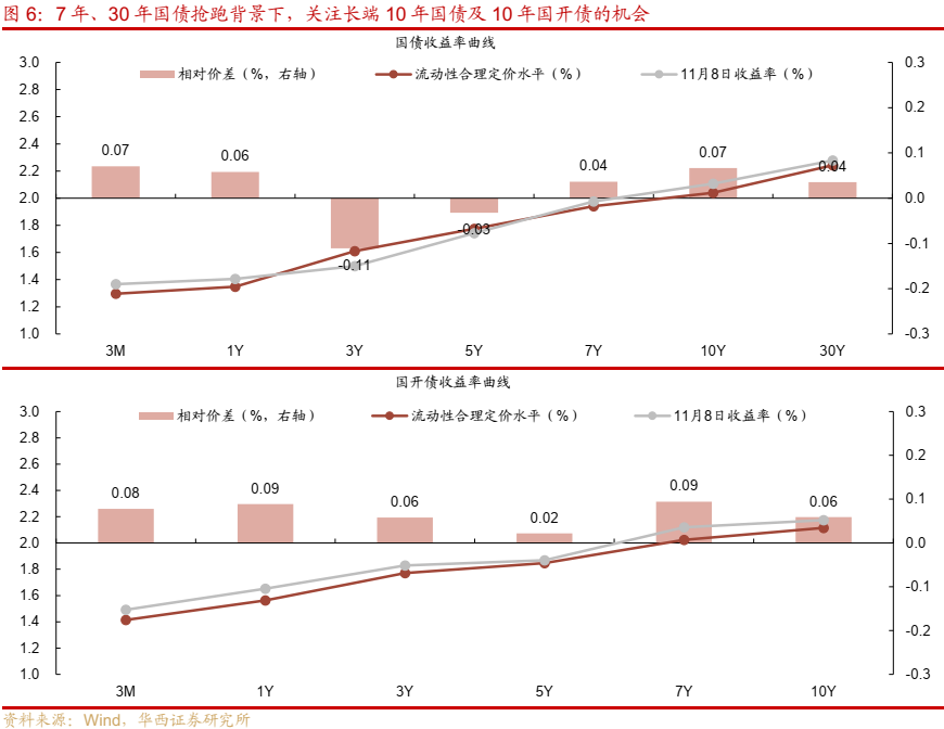 债市跟踪 | 利率在纠结中下行-第7张图片