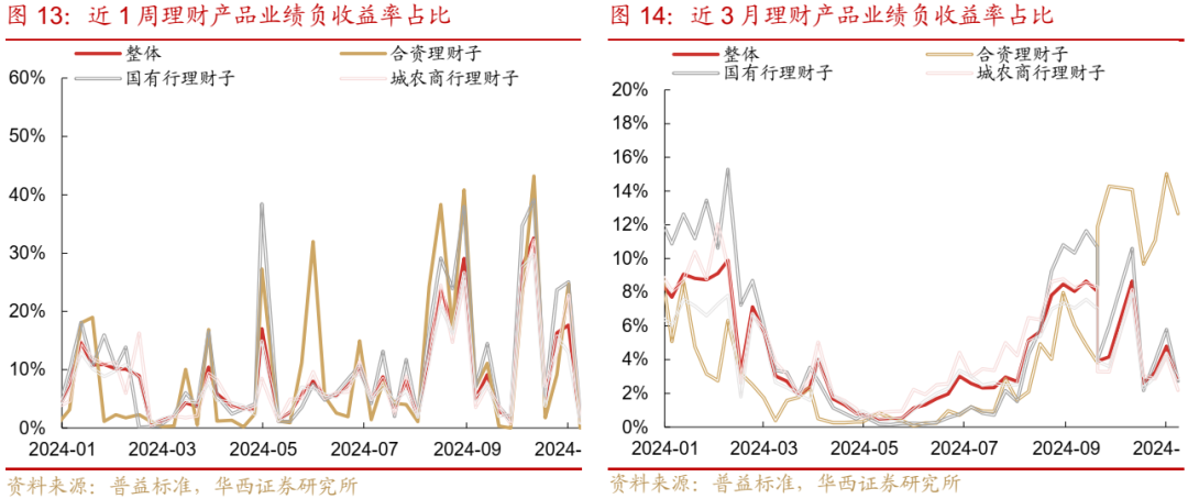 债市跟踪 | 利率在纠结中下行-第14张图片