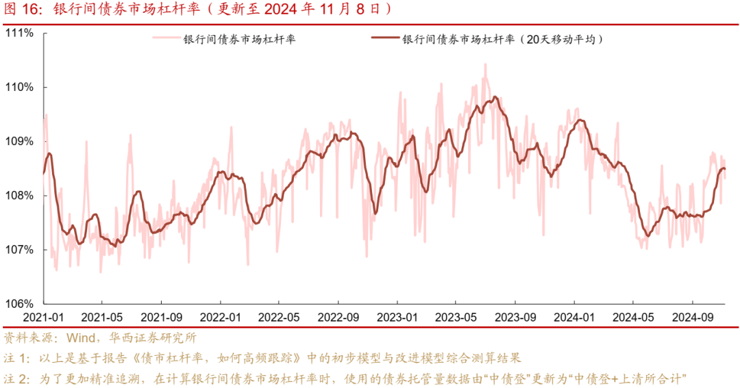 债市跟踪 | 利率在纠结中下行-第16张图片