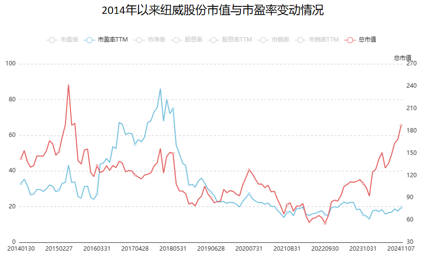 A股稀缺现金奶牛，股利支付率60%，市占率全国第一，护城河太深！-第2张图片