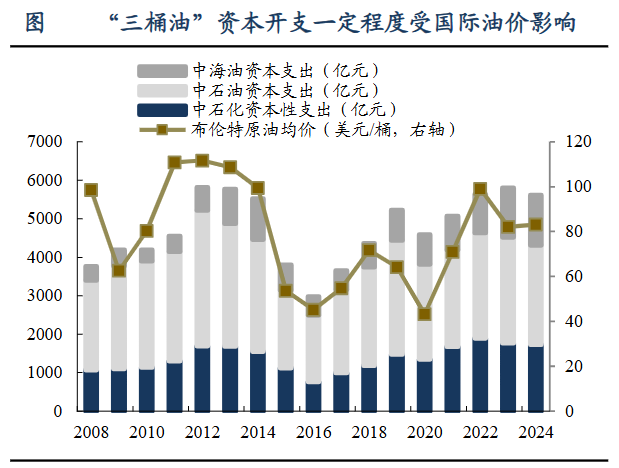 A股稀缺现金奶牛，股利支付率60%，市占率全国第一，护城河太深！-第3张图片