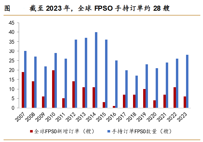 A股稀缺现金奶牛，股利支付率60%，市占率全国第一，护城河太深！-第4张图片