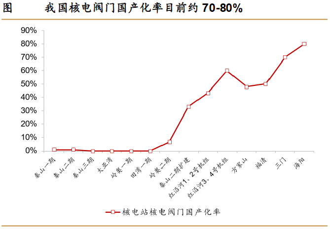 A股稀缺现金奶牛，股利支付率60%，市占率全国第一，护城河太深！-第6张图片