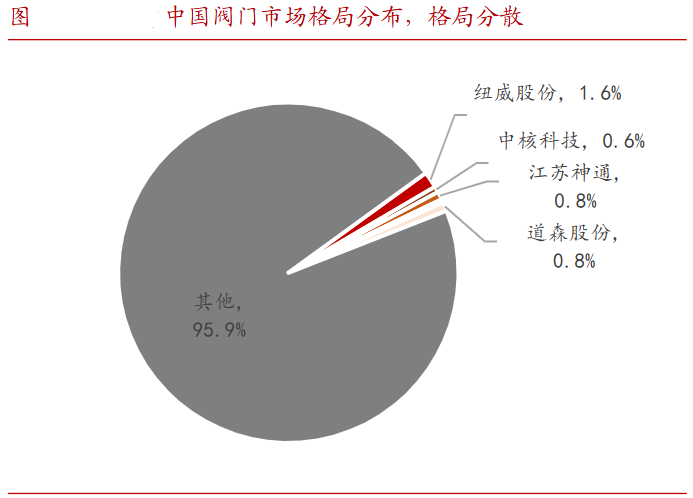 A股稀缺现金奶牛，股利支付率60%，市占率全国第一，护城河太深！-第7张图片