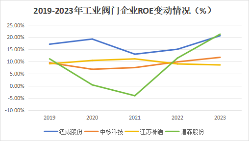 A股稀缺现金奶牛，股利支付率60%，市占率全国第一，护城河太深！-第8张图片