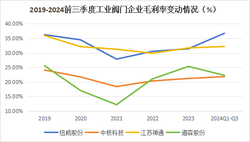 A股稀缺现金奶牛，股利支付率60%，市占率全国第一，护城河太深！-第9张图片
