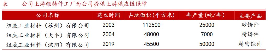 A股稀缺现金奶牛，股利支付率60%，市占率全国第一，护城河太深！-第10张图片