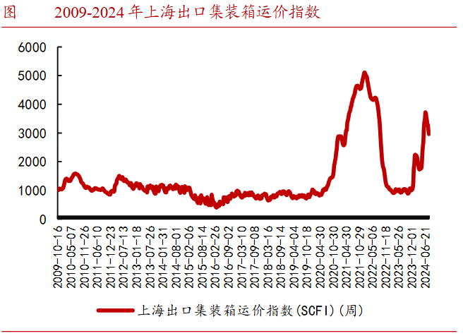 A股稀缺现金奶牛，股利支付率60%，市占率全国第一，护城河太深！-第11张图片