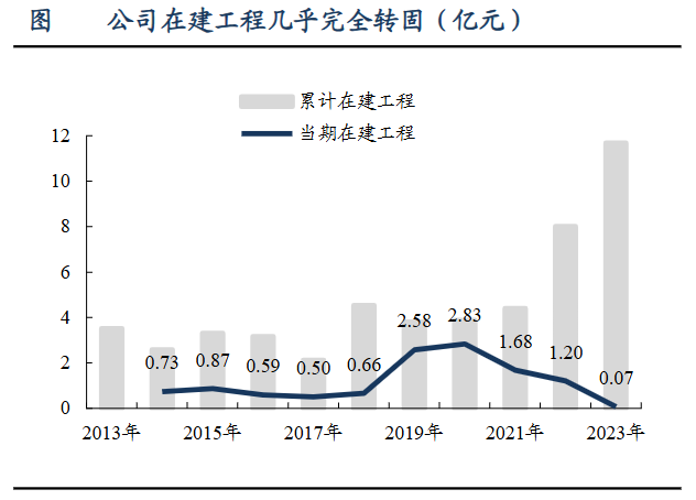 A股稀缺现金奶牛，股利支付率60%，市占率全国第一，护城河太深！-第12张图片