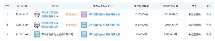 诺普信实控人内部转让1%股份，第三季度净利亏损6459万元，高管频频减持-第2张图片