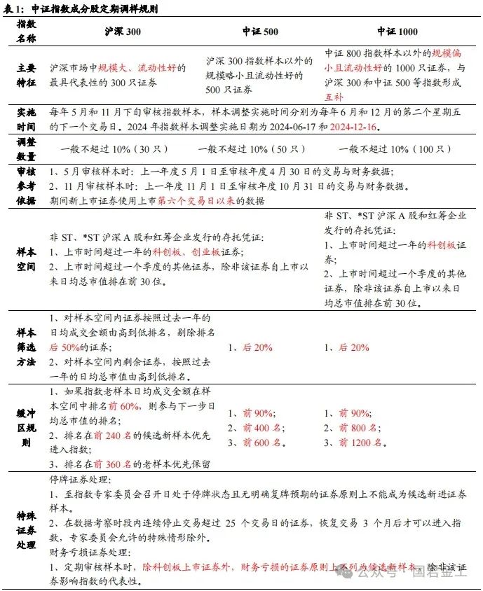 【国君金工】核心指数定期调整预测及套利策略研究——套利策略研究系列01-第3张图片