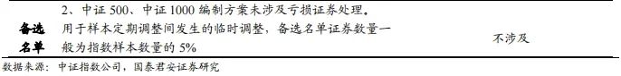 【国君金工】核心指数定期调整预测及套利策略研究——套利策略研究系列01-第4张图片