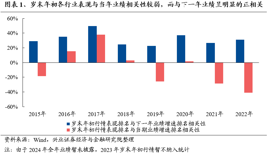 【兴证策略】保持多头思维，利用短期波动积极布局-第2张图片