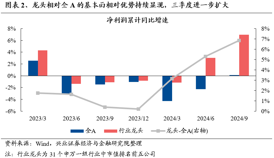 【兴证策略】保持多头思维，利用短期波动积极布局-第3张图片