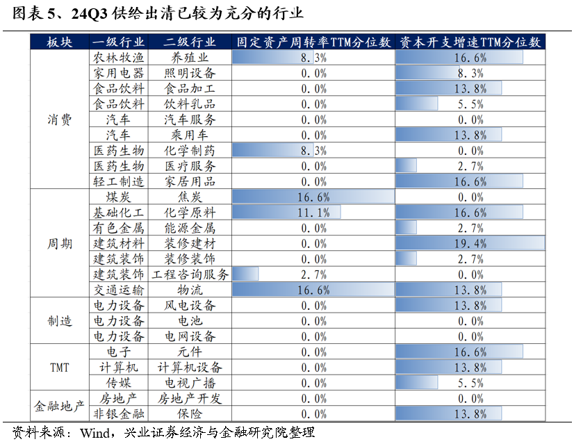 【兴证策略】保持多头思维，利用短期波动积极布局-第5张图片