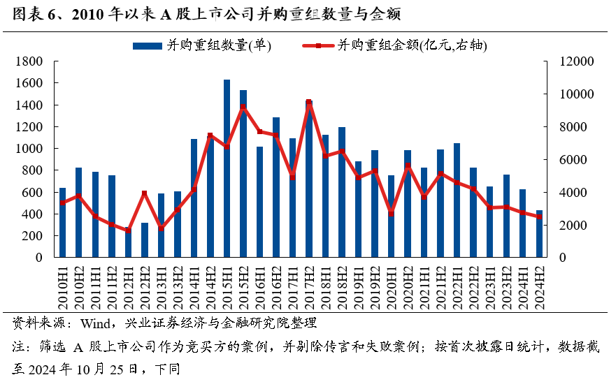 【兴证策略】保持多头思维，利用短期波动积极布局-第6张图片