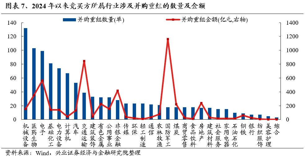 【兴证策略】保持多头思维，利用短期波动积极布局-第7张图片