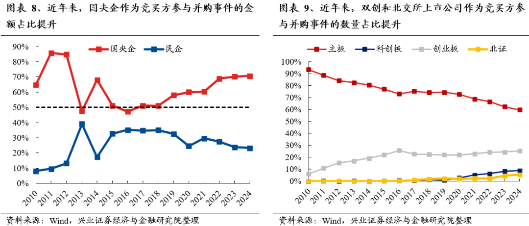 【兴证策略】保持多头思维，利用短期波动积极布局-第8张图片