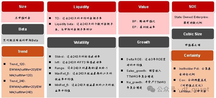 Liquidity风格领衔，预期净利润环比因子表现出色-第2张图片