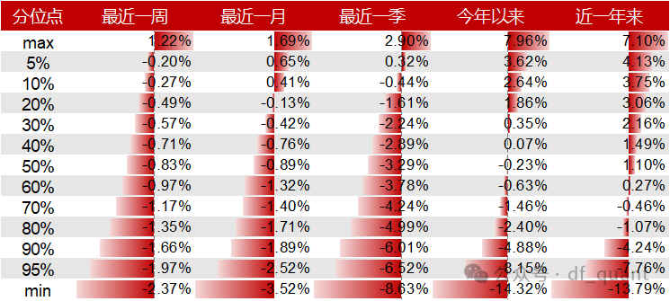 Liquidity风格领衔，预期净利润环比因子表现出色-第11张图片