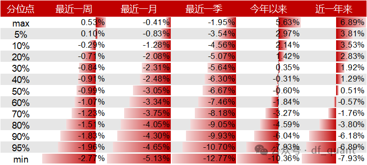 Liquidity风格领衔，预期净利润环比因子表现出色-第12张图片