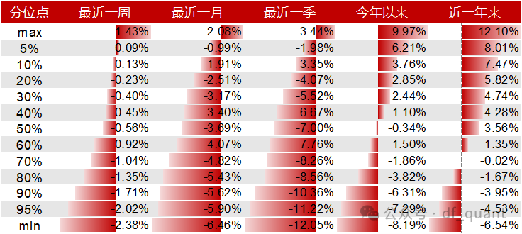 Liquidity风格领衔，预期净利润环比因子表现出色-第13张图片