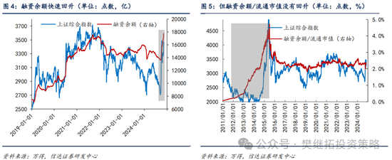 信达策略：流动性牛市，但可能比14-15年慢-第3张图片