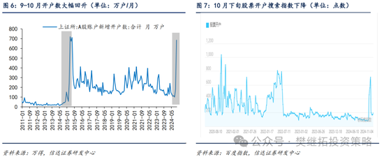信达策略：流动性牛市，但可能比14-15年慢-第4张图片