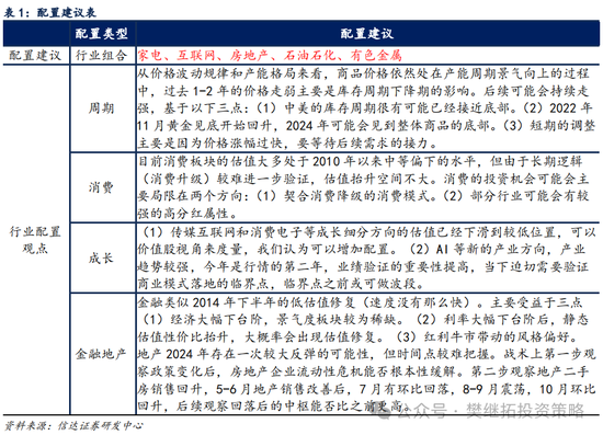 信达策略：流动性牛市，但可能比14-15年慢-第6张图片