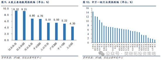 信达策略：流动性牛市，但可能比14-15年慢-第7张图片