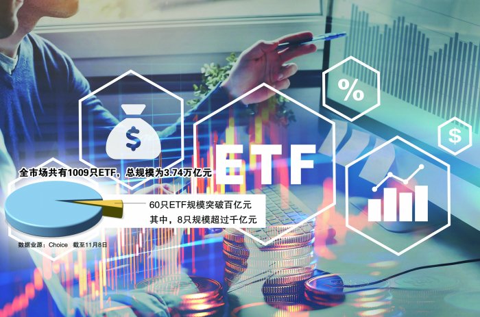 资金持续借道入市ETF总规模突破3.7万亿元-第1张图片
