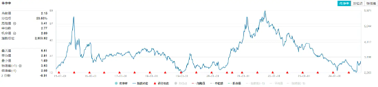 以旧换新成绩喜人！多股逆市飙高，化工ETF（516020）盘中上探1.83%！板块吸金不断-第2张图片
