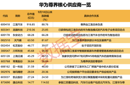 华为最新题材，下个最强热点来了！核心龙头供应商揭秘-第4张图片