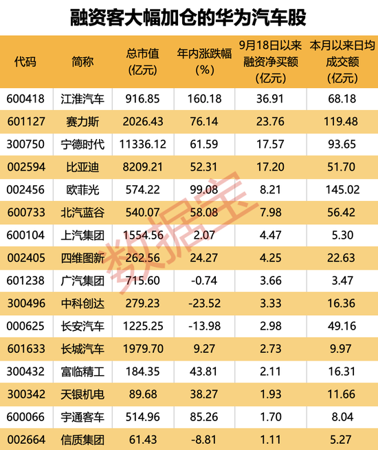 华为最新题材，下个最强热点来了！核心龙头供应商揭秘-第5张图片