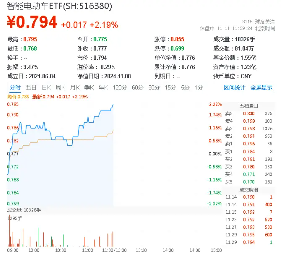华为百万级豪车尊界即将发布，智能电动车ETF（516380）盘中涨超2%，拓普集团等三股触板-第1张图片