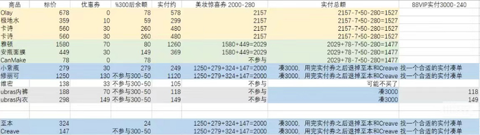 尾款人又回来了：双11预售的黑与白-第1张图片