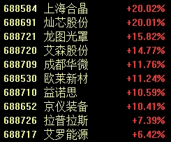 刚刚，A股历史新纪录-第2张图片