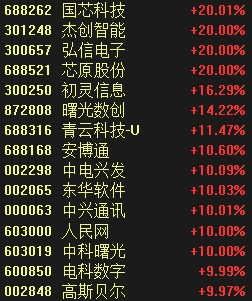 刚刚，A股历史新纪录-第3张图片